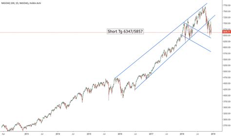 Nasdaq 100 Index Chart - NDX Quote — TradingView — India