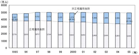 厚生労働省：第13回労働政策審議会資料