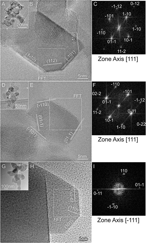 Frontiers Surface Structure And Phase Composition Of Tio2 P25