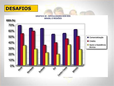 PPT ECONOMIA SOLIDÁRIA ESTRATÉGIA DE DESENVOLVIMENTO SOLIDÁRIO E