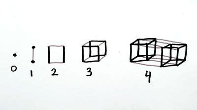 Dimension | physics | Britannica