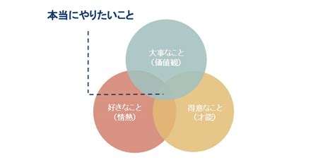 自分らしさとは何か？見つけ方3ステップを専門家が解説する 八木仁平公式サイト