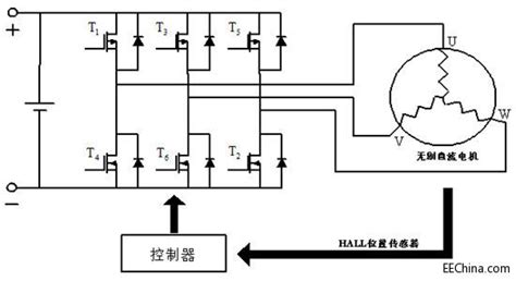 无刷直流电机的pwm调制方式介绍 工业测控 电子工程网