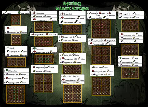 Giant Crop Cheat Sheet - [Don't Starve Together] General Discussion ...