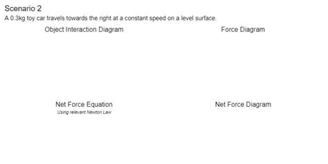 Solved Net Force Equation Using relevant Newton Law | Chegg.com