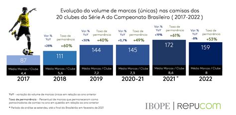 Ibope Repucom Divulga O Mapa Do Patroc Nio De Uniformes De Futebol No