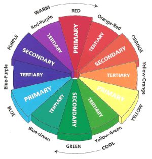 12 Hue Color Wheel | Impact Social Media