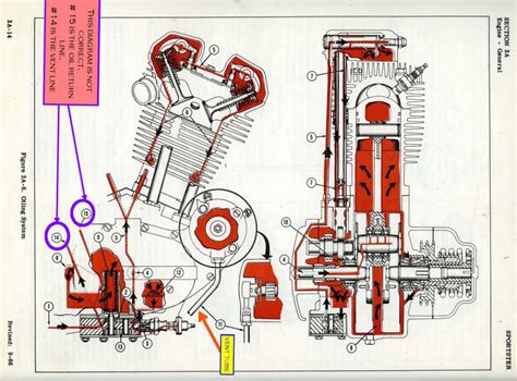 Shovelhead Oil Pump Diagram Sportcarima