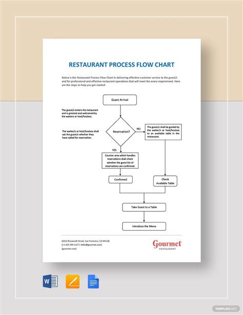 Business Process Diagram Restaurant Service Blueprint Fine D