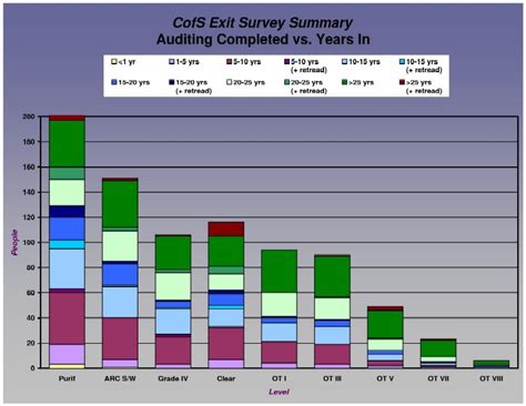 Church of Scientology Exit Zone: Monthly Survey Results Published for