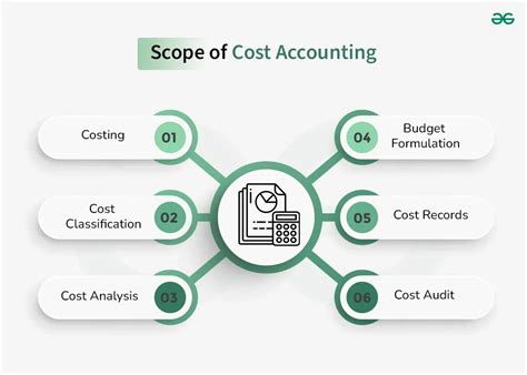 Cost Accounting Objectives Scope And Users Geeksforgeeks