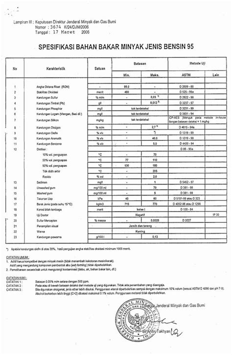 spesifikasi bahan bakar minyak jenis bensin dirjen migas refiners
