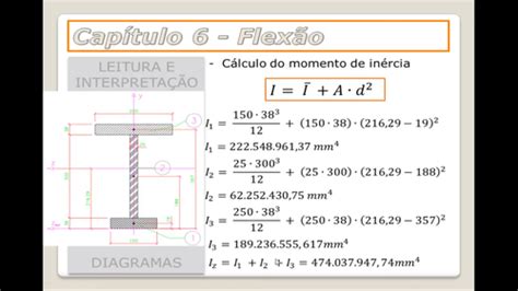 Simula O Integrada Ao Software Cad In Rcia Em Perfis Artigos Cimm