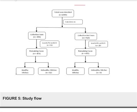 Figure 1 From Sonographic Detection Of Surgical Site Fluid Collections