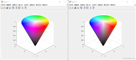 MatlabRGB HSV 颜色空间绘制 matlab颜色rgb常用 CSDN博客