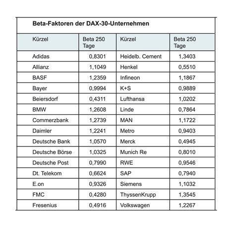 Beta Faktor In Der Unternehmensbewertung CA News