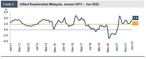 PRESTASI INDEKS HARGA PENGGUNA Jun 2022 MyPrice