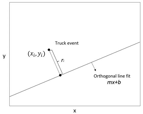 10 Example Of An Orthogonal Line Fit And An Orthogonal Residual