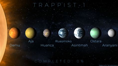 Trappist-1 | TerraGenesis Official Wiki | Fandom