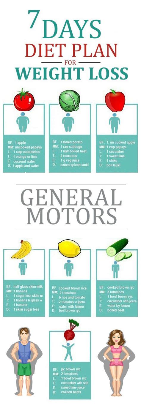 [mar ] Gm Diet Plan Chart For 7 Days With Bonus Tips And More Gm Diet