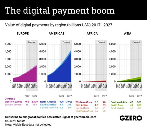 The Graphic Truth The Digital Payment Boom Gzero Media