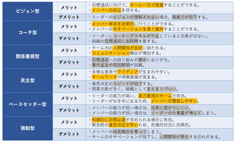 リーダーシップ論をわかりやすく解説！ゴールマン「6つのリーダーシップ」メリット・デメリットまで詳しく