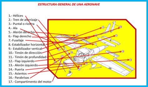 Meteorolog A Aeron Utica Y Conocimientos Generales De Aviaci N