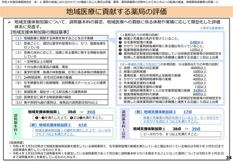 【厚労省改定告示】地域支援体制加算の4区分を分かりやすく表で提示