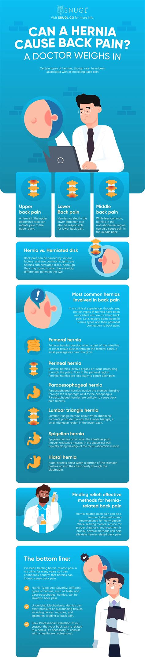 M5442 diagnosis reveals a surprising cause of back pain 15