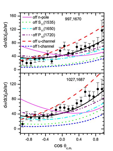 Differential Cross Sections Of The Reaction π − P → K 0 Λ Compared With