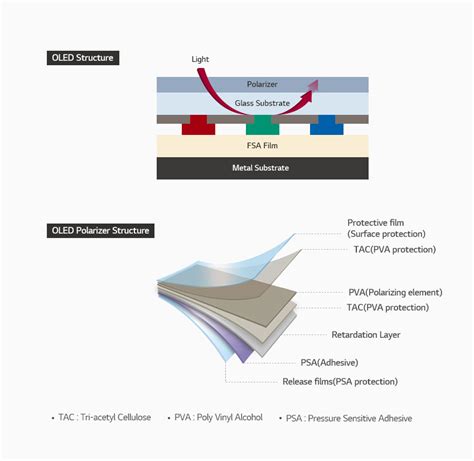 Oled Polarizer ｜ Lg Chem