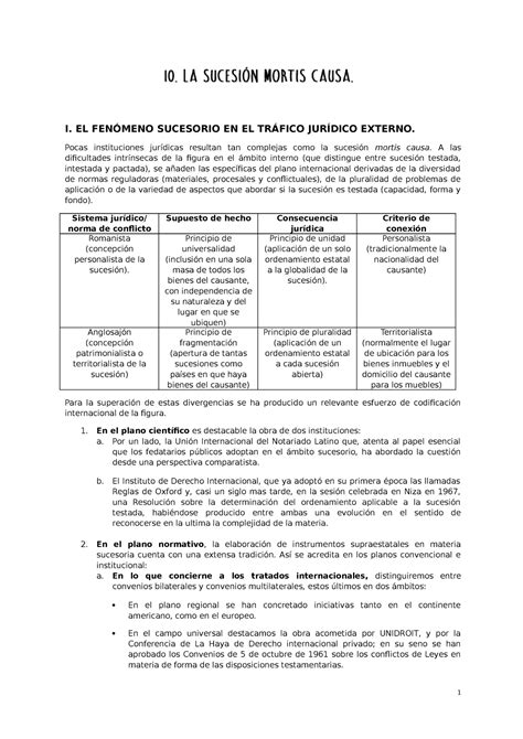 TEMA 10 teoria Apuntes 1 I EL FENÓMENO SUCESORIO EN EL TRÁFICO