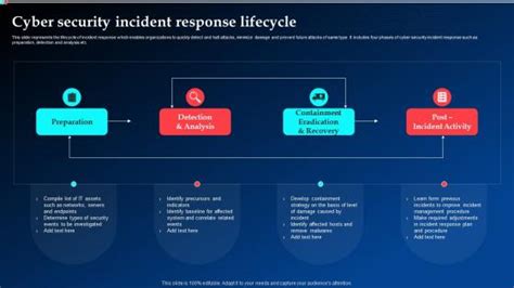 Cyber Security Life Cycle Powerpoint Presentation And Slides Slideteam