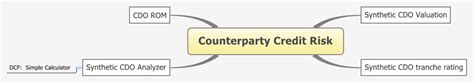 Counterparty Credit Risk Shmiluwill Xmind