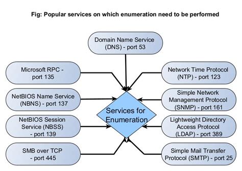 enumeration guide  beginners hackercool magazine