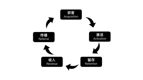 做了9年运营，我如何理解「用户增长」 脉脉