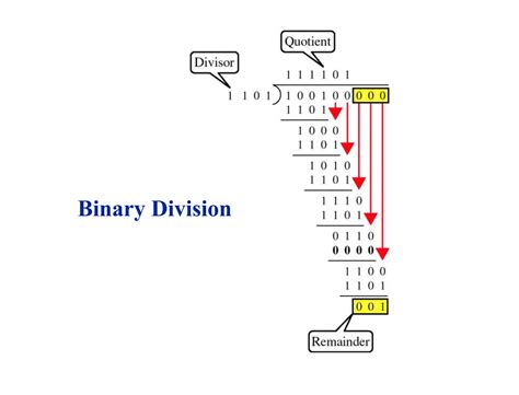 Computer Networks Error Detection And Correction Ppt