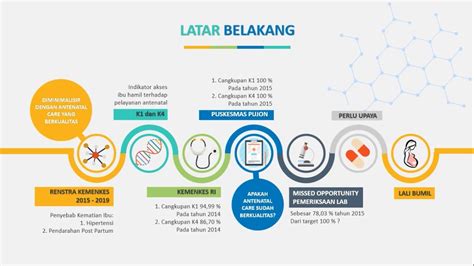 Contoh Inovasi Untuk Hipertensi