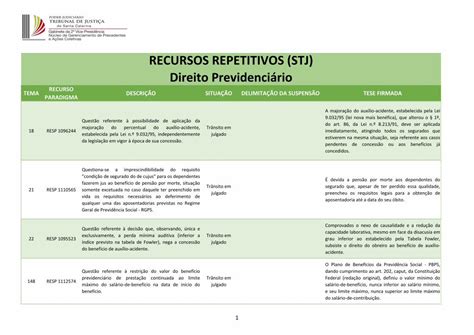 Pdf Recursos Repetitivos Stj Direito Previdenci Rio Dokumen Tips