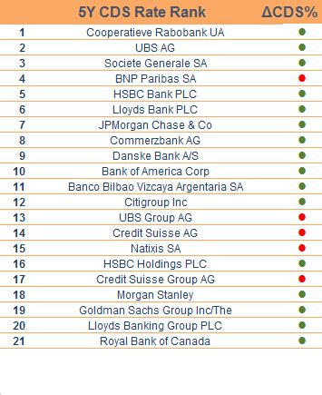 Meteor Asset Management Limited Counterparty League Tables February