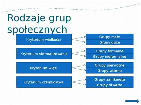 Prezentacja Zbiorowo Ci I Grupy Spo Eczne Wiat Prezentacji