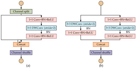An Efficient Computer Vision-Based Dual-Face Target Precision Variable