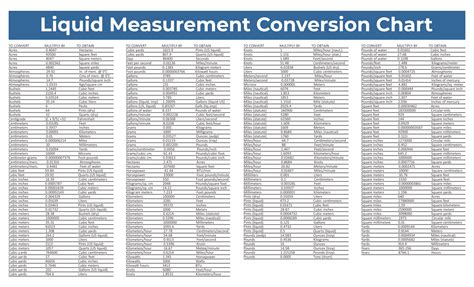 Liter Measurement Chart