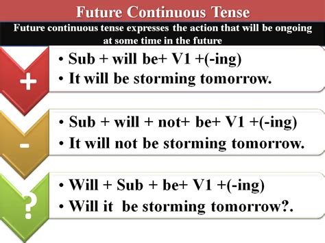 Future Continuous Tense Structure