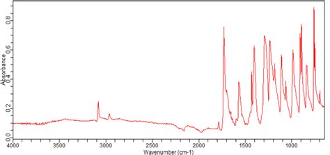 Methyl Bromo Chloro Fluorobenzoate Ft Ir