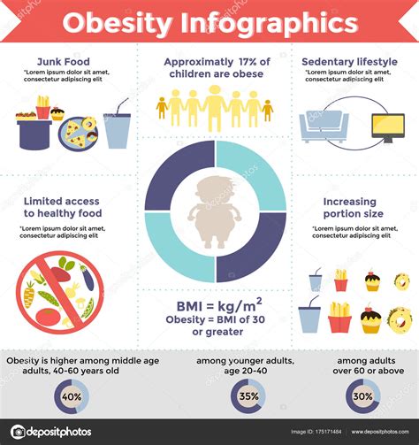 Obesity Infographic