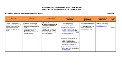 Sistema DE Salud PROGRAMA DE SALUD PÚBLICA Y COMUNIDAD UNIDAD II LA