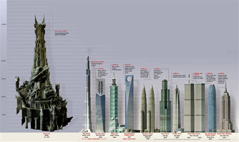 Barad-Dur is the tallest tower by baoga on DeviantArt