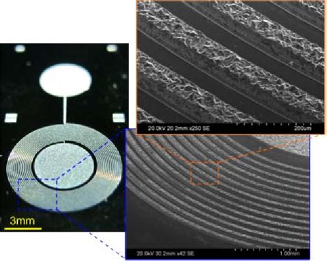 Pdf A Microfabricated Wireless Rf Pressure Sensor Made Completely Of