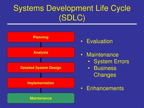 PPT - Database Design Systems Development Life Cycle Overview ...